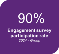 90 % engagement survey participation rate